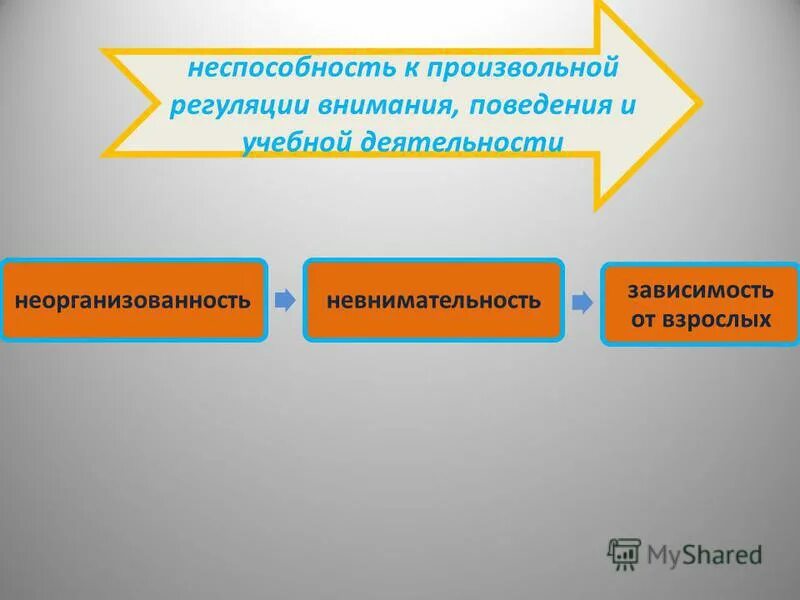 Произвольная регуляция деятельности дошкольников. Произвольная регуляция впф. Функции произвольной регуляции. Произвольной регуляцией деятельности и поведения;. Произвольная регуляция поведения.