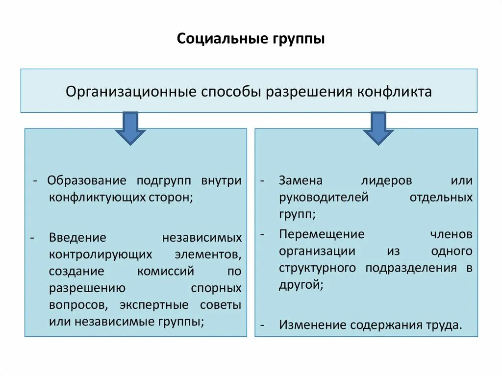 Признаки социального конфликта. Что представляет собой признак локального социального конфликта. Современные социальные конфликты. Какие бывают виды конфликтов. Что представляет собой признак локального социального конфликта.