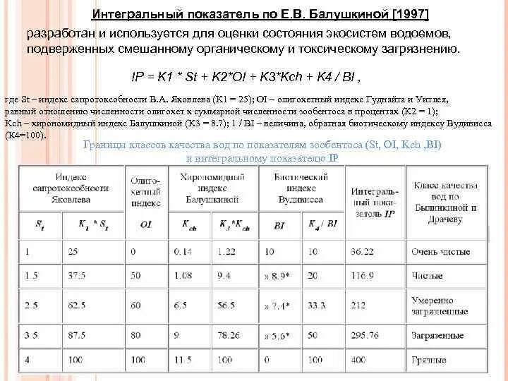 Интегральные показатели оценки. Интегральный показатель. Интегральный индекс. Индекс Балушкиной. Интегральный показатель Балушкиной оценка.