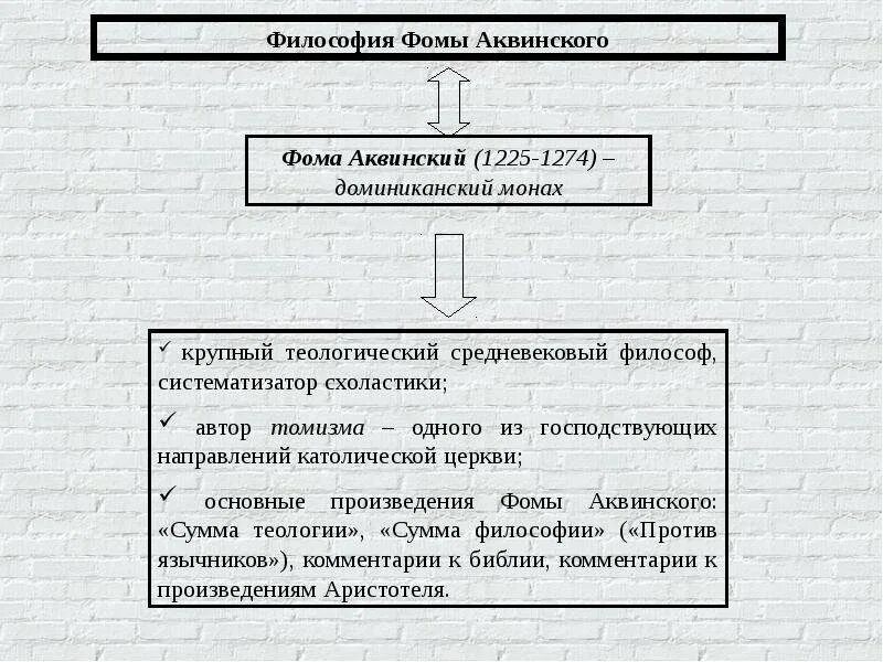 Философские взгляды Фомы Аквинского. Философия Фомы Аквинского томизм. Основные философские идеи Фомы Аквинского.