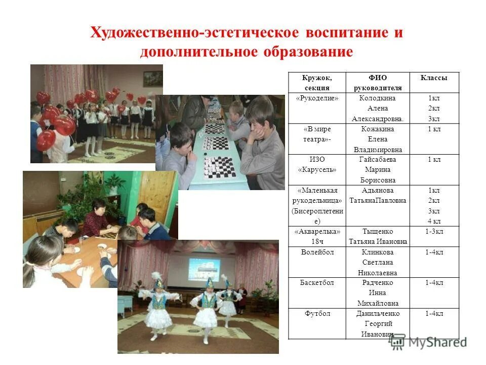 навигатор дополнительного образования детей. эстетическое образование детей в дополнительном образовании. художественная направленность дополнительного образования. школьные кружки. художественно эстетический вкус.