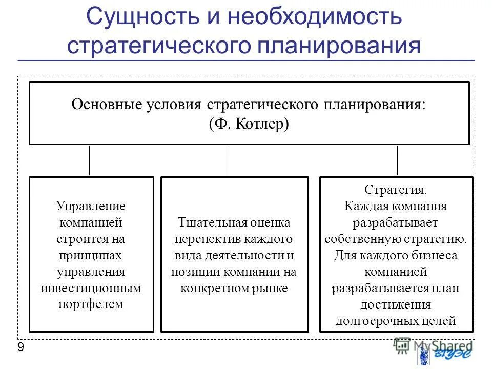 сущность стратегического планирования. стратегическое планирование определяет. сущность и необходимость планирования. сущность и необходимость планирования. стратегическое планирование в менеджменте.