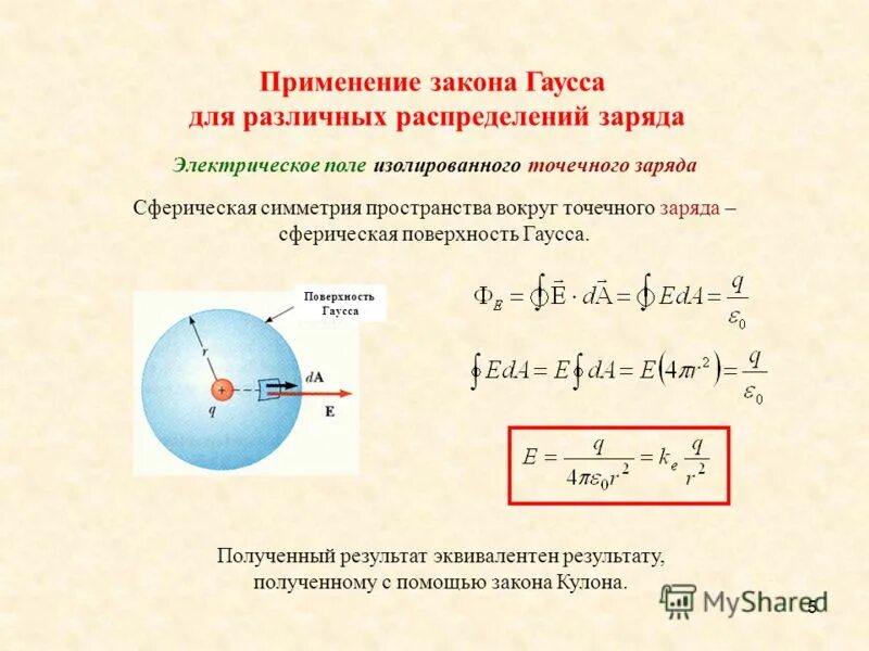 Гаусса для диэлектрика