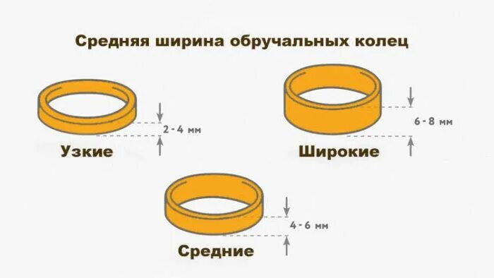 Откуда кольцо