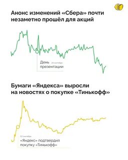 Почему растут рынки акций