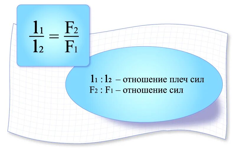 Как найти отношение силы