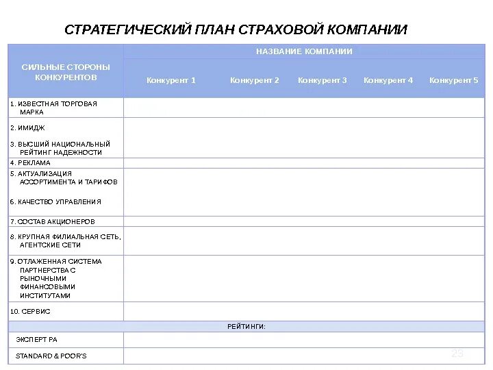 Стратегический план страховой компании. Стратегический план страховой компании. Оперативный план страховой компании пример. Миссия страховой компании. Миссия страховой компании примеры.