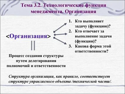Задачи роли менеджера