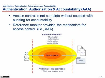 Auth access