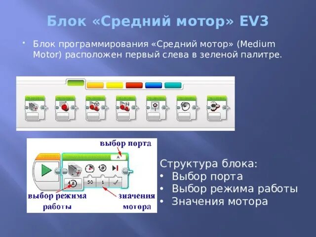 Чем управляют блоки зеленой палитры действие. Блок независимое управление ev3. Средний мотор ev3 презентация. Независимое управление моторами ev3. Средний мотор ev3.