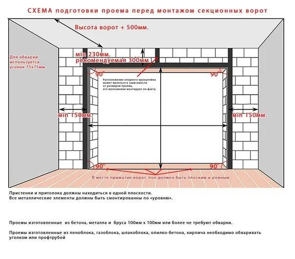 Схема монтажной площадки монтажа технологического оборудования. Кинематическая схема сбш-250. Монтажные проемы для монтируемого технологического оборудования. 15. Покраска металлоконструкций схема ппр.