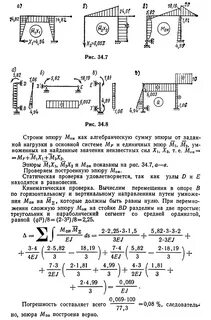 Таблица метода сил