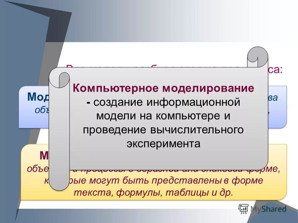 Второй этап компьютерного моделирования это. Компьютерная модель. Представление результатов компьютерного моделирования. Основные способы моделирования. Что такое компьютерное моделирование кратко.