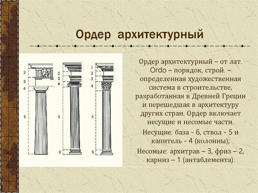 Ордер гааги. Античная архитектура ордерная система. Искусство древней Греции ордерная система. Ордерная система древней Греции 3 ордера. Греческая ордерная система дорический ионический Коринфский ордер.