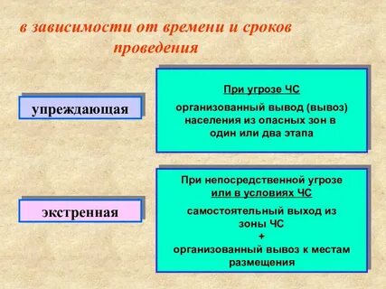 Отдельные категории населения