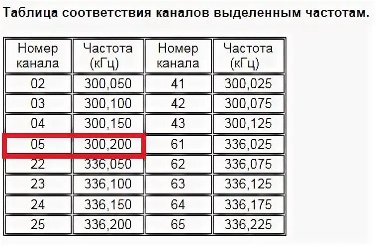 Частота 40 канал