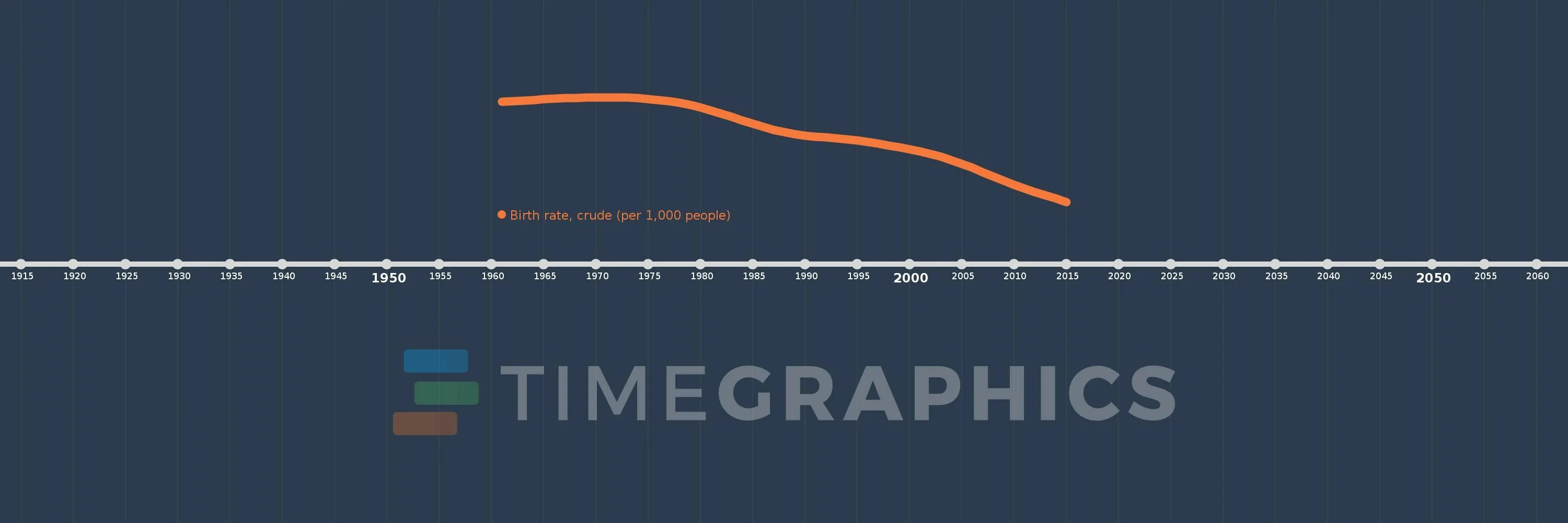 Timegraphics