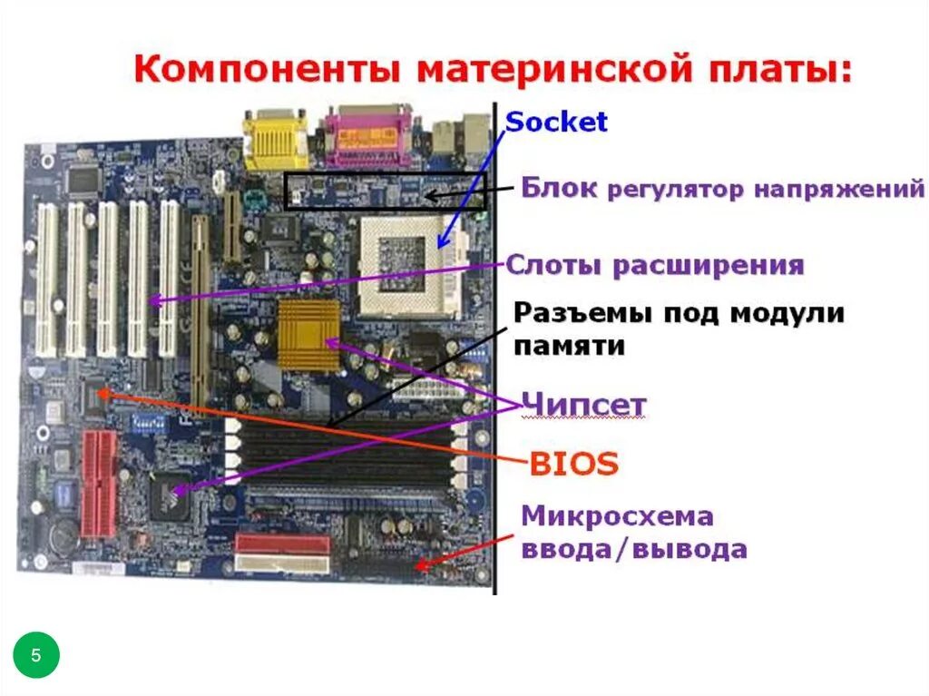 Компоненты системной платы. Системная материнская плата схема. Материнская плата составляющие компоненты ASUS. Материнская плата компоненты схема. Схема современной материнской платы.