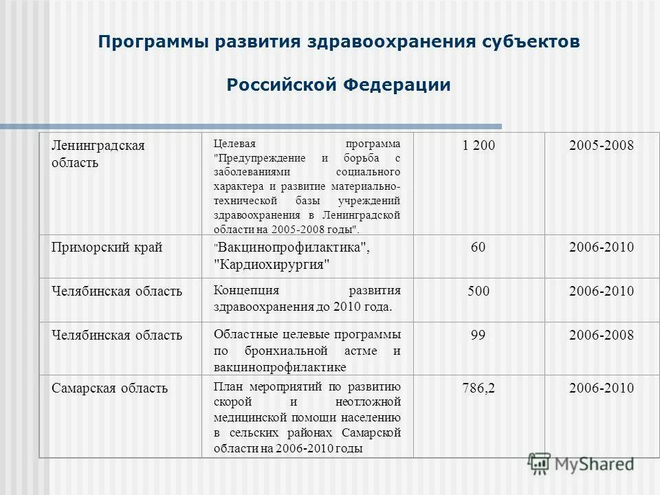 Внешэкономбанк задачи. Структура комплексной программы. Программы развития государственных учреждений. Государственная программа образование. Паспорт программы развития.