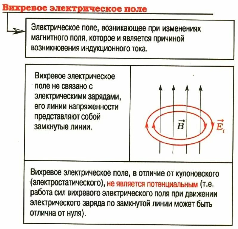 Назовите источник вихревого поля. При изменении магнитного поля возникает вихревое электрическое поле.. вихревое электрическое поле порождается переменным магнитным полем. что индуцирует вихревое электрическое поле?. 3. вихревое электрическое поле..