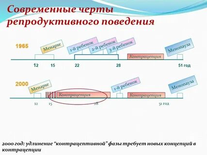 Репродуктивное поведение