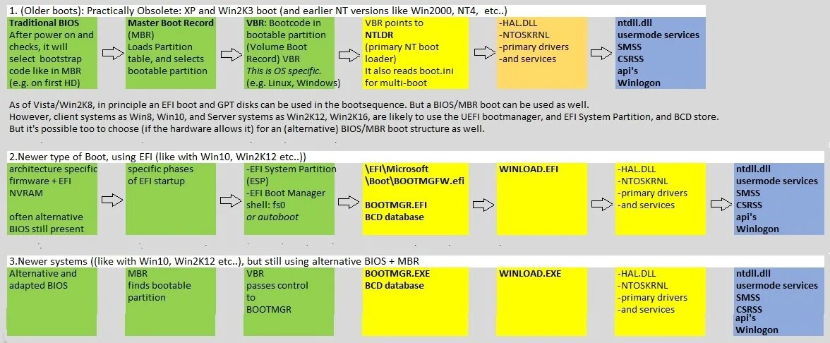 Mbr master boot record. Таблица mbr. структура mbr и gpt. биос мбр. основная загрузочная запись mbr или таблица с guid для ssd.