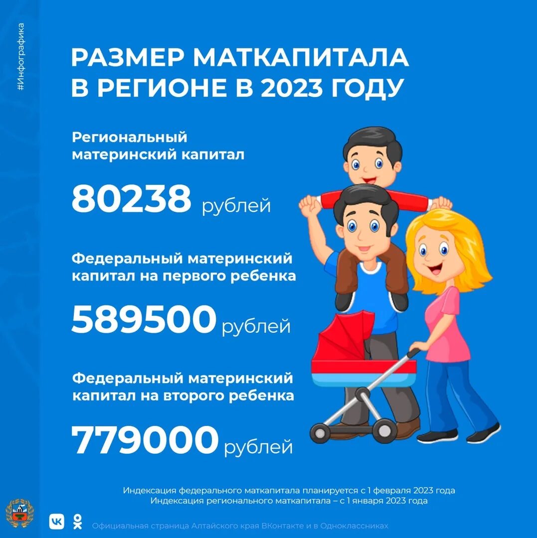 Материнский капитал в 2023 третий. Материнский капитал в 2023. Сумма материнского капитала. Размер материнского капитала в 2023. Размер матки.