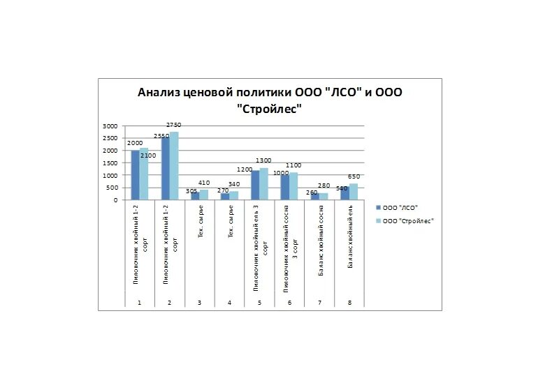 Ценовой анализ. Исследование ценовой политики. Анализ ценовой политики предприятия. Анализ показателей ценообразования.