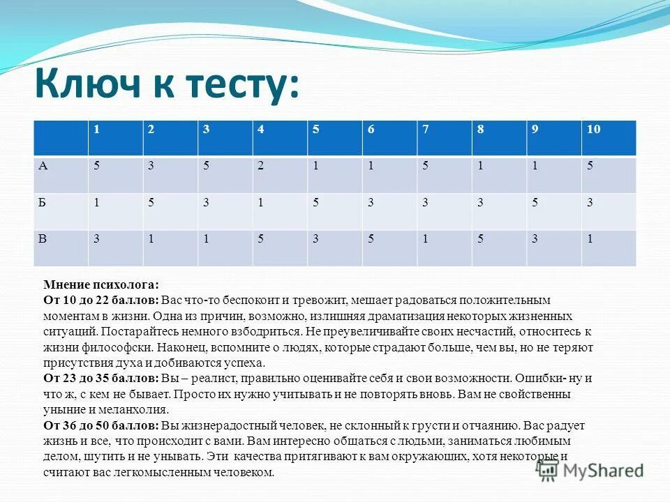 Правильные ответы к тесту. Ключ к тесту. Ответы теста. Вариант "и". Ключ к тесту.