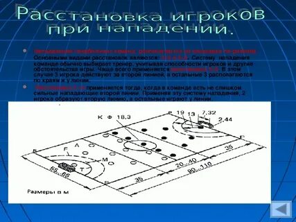 Система игрока