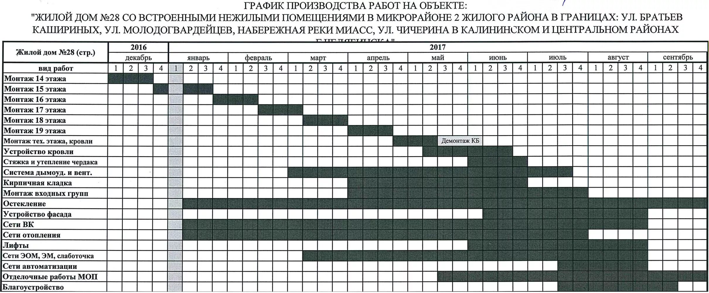 График производствотработ. График производства работ. Графики производства ОБТ. План производства работ.