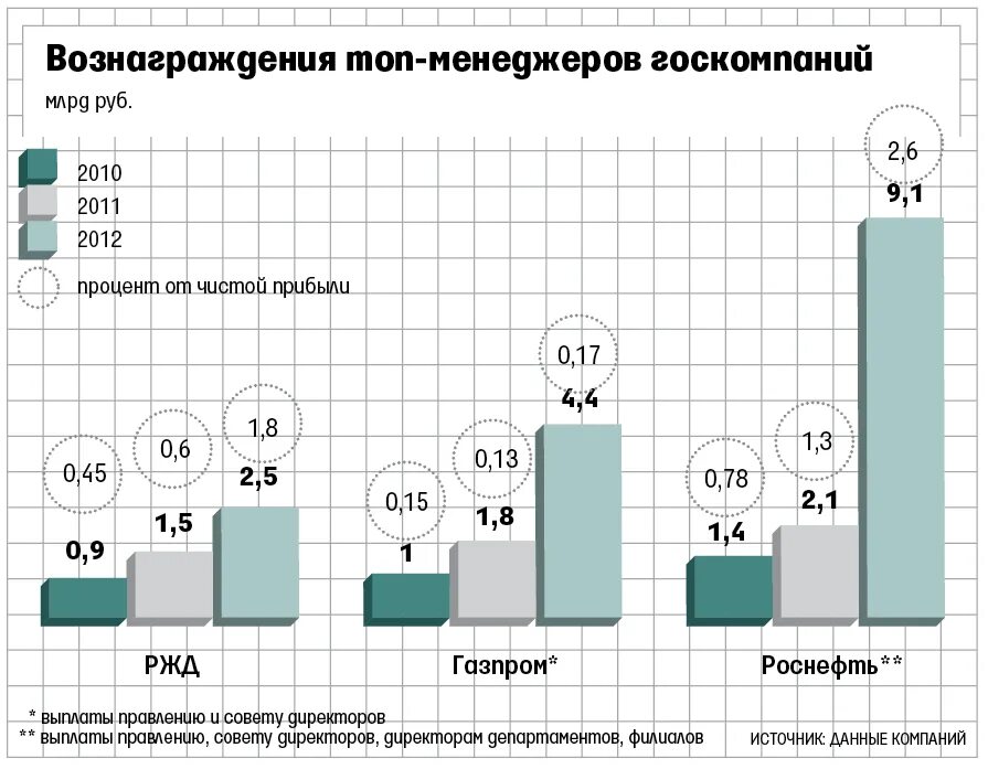 Сколько заработать в газпроме. Сколько заработать в газпроме. Сколько зарабатывают в газпроме. Сколько получают работники газпрома. Сколько заработать в газпроме.
