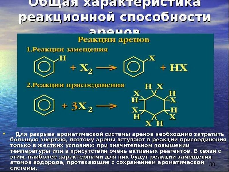 Реакция присоединения аренов. Ароматические углеводороды арены. Ароматическая система. Реакционная способность аренов.