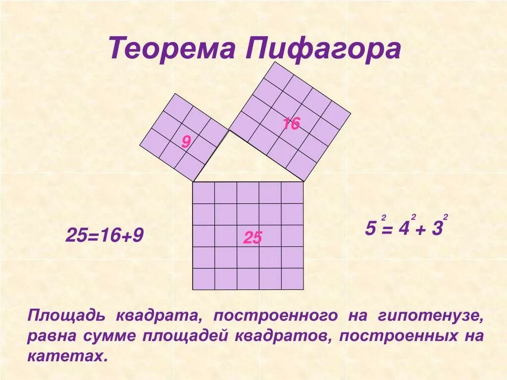 Площади теорема Пифагора 8 класс. Теорема Пифагора 5 класс. Теорема Пифагора 8 класс. Теорема Пифагора презентация.