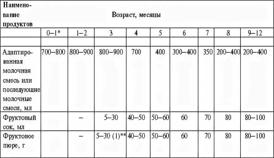 Сколько воды давать ребенку в 1 месяц. Сколько воды нужно ребенку в 2 месяца. Сколько воды должен выпивать ребенок на искусственном вскармливании. Сколько нужно воды ребенку на искусственном вскармливании. Сколько воды на искусственном вскармливании