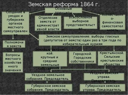 Состав реформа