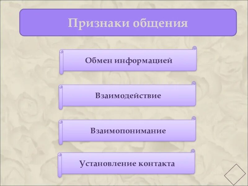 Признаки общения. Признаки коммуникации. Обмен информацией взаимодействие общение. 5 Признаков общения. Общение обмен тг