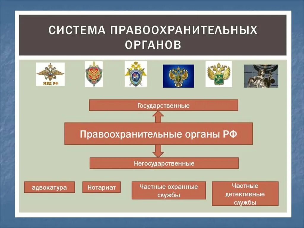Право в управлении государственными делами. Структура органов правопорядка рф. система правоохранительных органов. структура правоохранительнызорганов. структура правоохранительных органов рф.