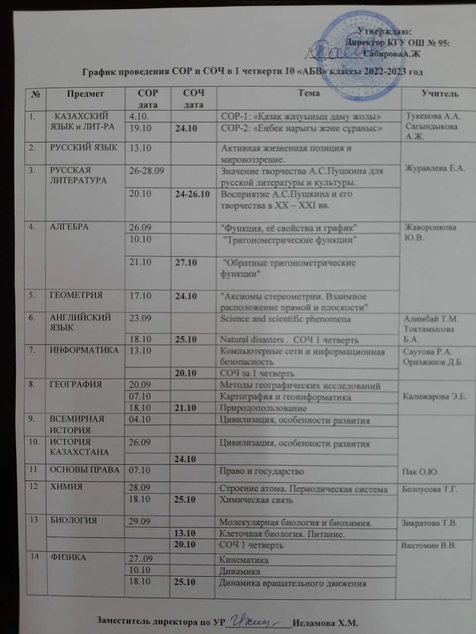 Количество сор соч 2023 2024. График сор и соч 2022-2023. График проведения олимпиад школьников 2022-2023. График проведения сор и соч за 2023- 2024 уч.год 3 четверть 3-4 классы. График каникул 2022-2023 для школьников по четвертям.