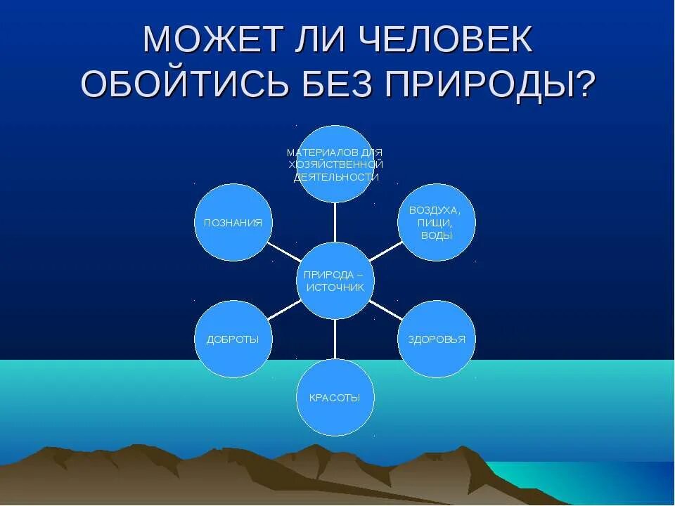 Обойтись способный. Природа может обойтись без человека. Может ли человек жить без природы. Почему человек не может жить без природы. Без чего обойтись человеку.