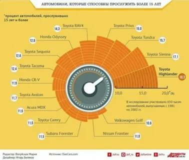 Сколько лет прослужит