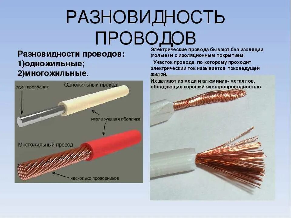 Тип проводки