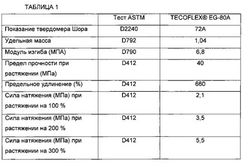 Плотность полиуретана