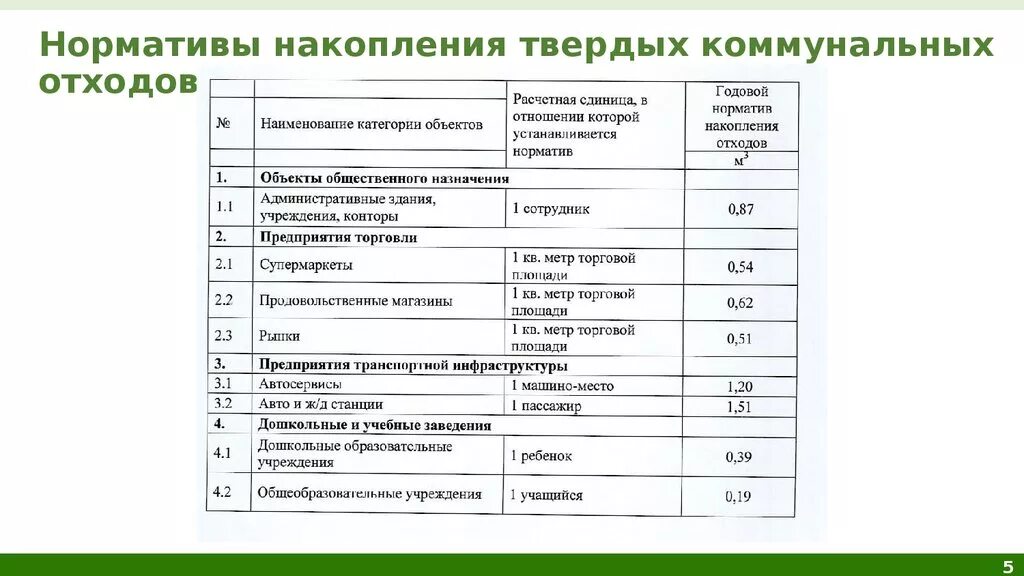 Тко нежилые помещения. Норматив образования ТКО на 1 человека в год. Норматив накопления отходов. Норматив накопления ТКО. Норматив бытовых отходов на предприятии.