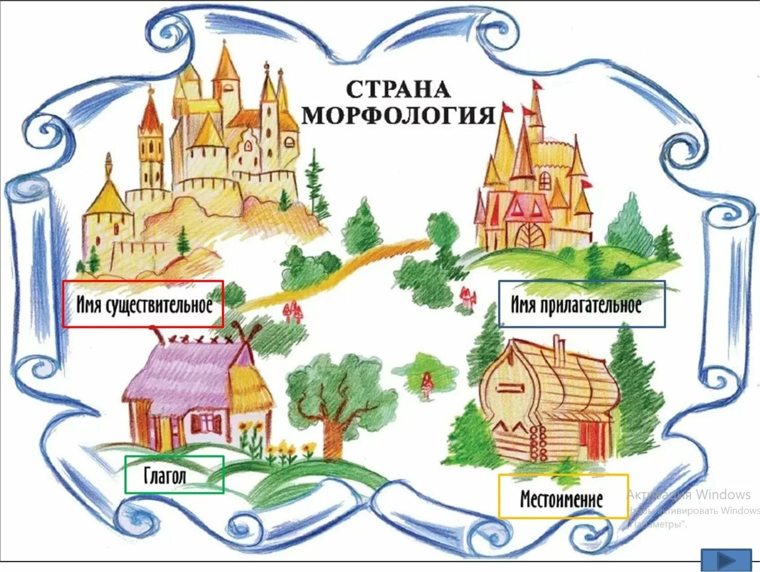 Города имен существительных