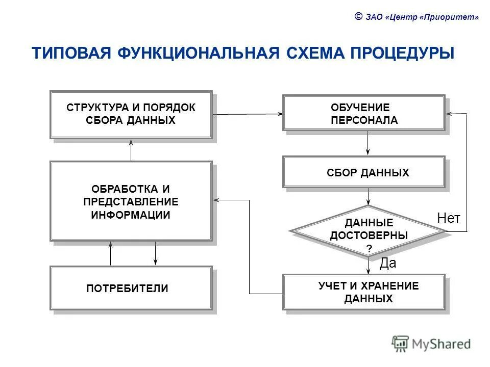 Методы планирования в системах пакетной обработки. Обработка нет. Субъект персональных данных обладает правами. Обработка нет. Внимание акарицидная обработка.