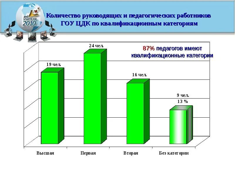 Сотрудники государственных образовательных учреждений