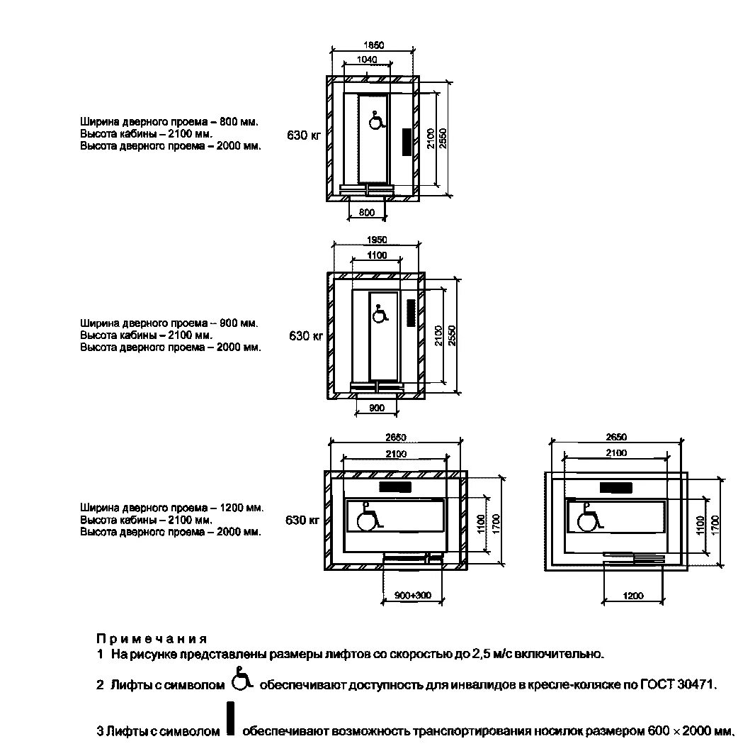 . Размер лифтовой Шахты. Размер лифтовой кабины лифта. Лифт пассажирский 1100х2100 чертеж. Габариты кабины лифта на 630 кг. Панорамный лифт размер кабины 1100х1400 чертежи. Размеры лифтов гост