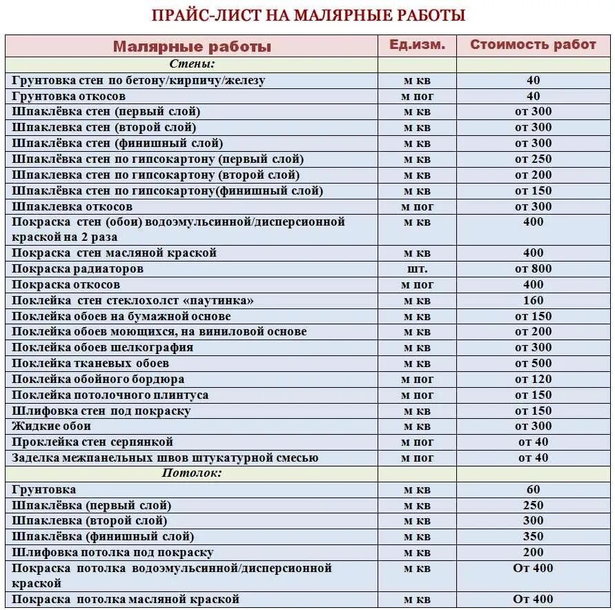 Прайс лист садовый центр 40 лет победы. Прейскурант на малярные работы. Прайс лист. Расценки на покраску стен. Расценки строительные малярные и отделочные.