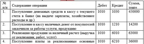 Содержание операции дебет кредит 1